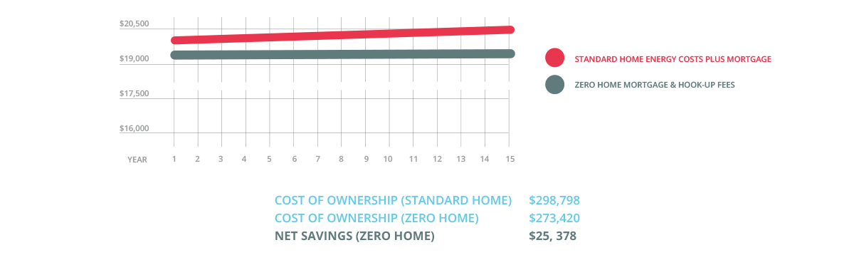 OWNERSHIP_SAVINGS