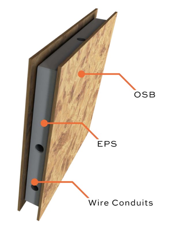 Cutaway image of SIPs panel composition, labeled - rendering