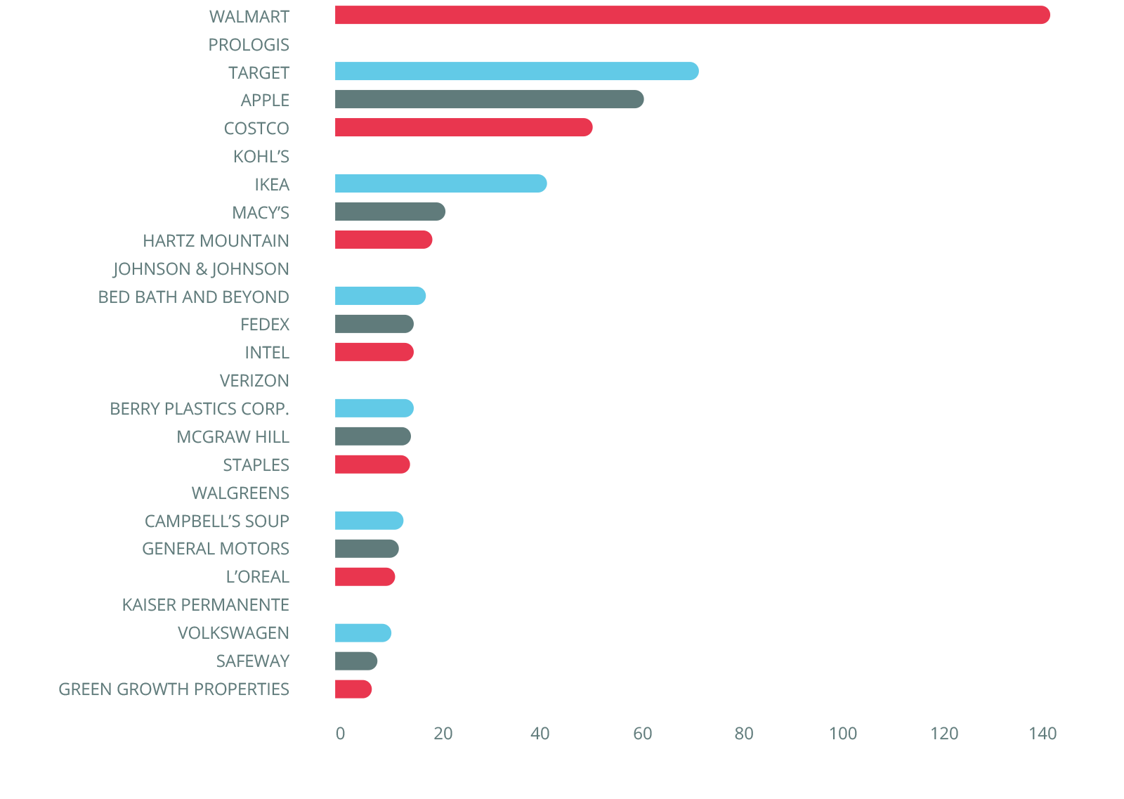 solar_commercial_buildings